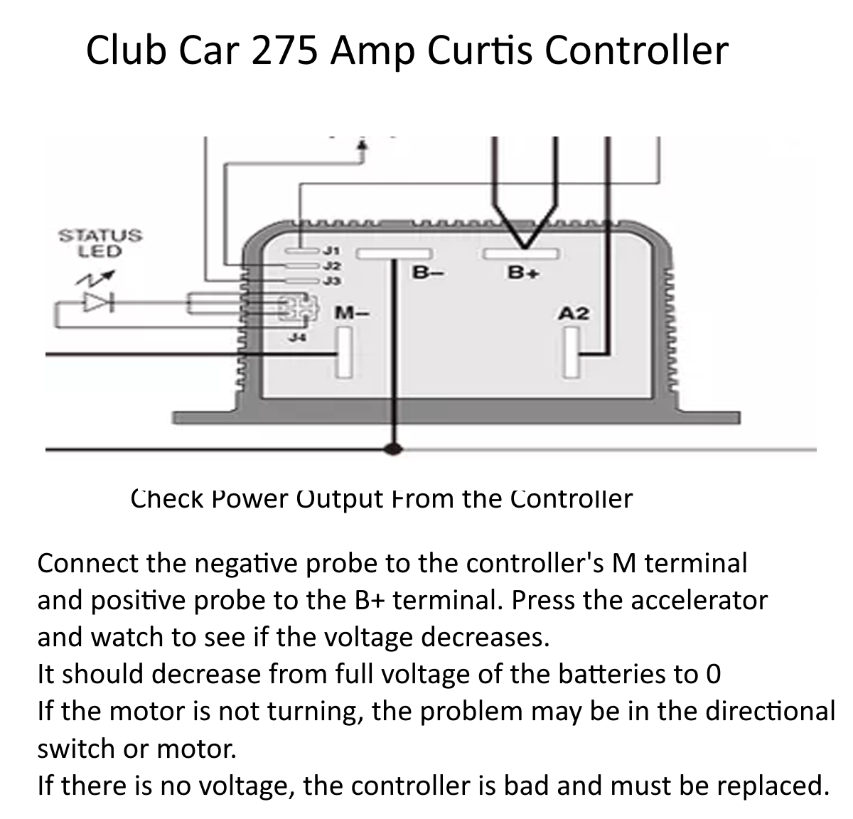 Club Car 275 Amp Curtis.png